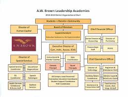 A W Brown Leadership Academy A W Brown Leadership Academy