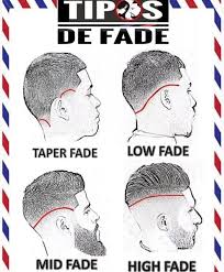 Es una excelente alternativa para aquellos hombres cuyo cabello no es tan liso. Pin En Barber Tipos De Cortes