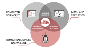 Korelasi Antara Artificial Intelligence Machine Learning Dan Deep Learning Algoritma