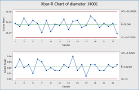 Control Chart By Variables For Case Study Data Download