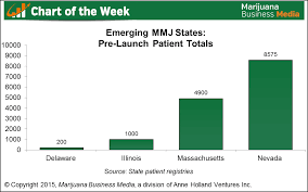Chart Of The Week Latest Patient Counts In Emerging Medical