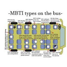 Learn more about the 16 mbti personality types. Popular Mbti Personality Quizzes