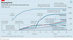And for more insight into covid testing, find out why the cdc just made this covid precaution mandatory. Countries Are Using Apps And Data Networks To Keep Tabs On The Pandemic The Economist