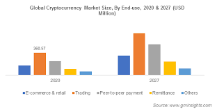 Published by raynor de best , jan 11, 2021. Cryptocurrency Market Size Worth Over 1 8 Bn By 2027