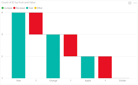 Power Bi Waterfall Charts Article Blog Sumproduct Are
