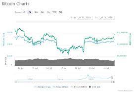 It is not advisable to hold cryptocurrencies on an exchange. Price Watch Is Bitcoin Btc A Good Buy Right Now Zycrypto