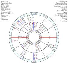 Astrology Of Todays News Page 5 Astroinform With