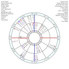 astrology of todays news page 5 astroinform with