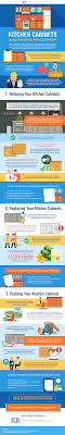 infographic] kitchen cabinets  should