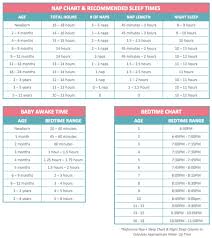 26 Exact Sleep Chart By Age