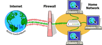 And how exactly does a firewall work? How Firewalls Work Howstuffworks