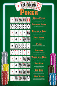 Details About Winning Poker Hands Chart Game Room Poster 12x18 Inch