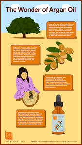What Is Argan Oil Infographic Argan Oil Benefits Argan Oil Argan Oil Skin Benefits