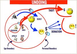 Image result for Primitive Defenses