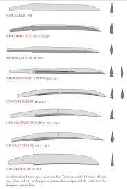 Ingresa y conoce cuáles son los mejores cuchillos japoneses y sus variedades ☑️. 23 Ideas De Cxvxcvcxzvzxcv Plantillas Para Cuchillos Plantillas Cuchillos Cuchillos Artesanales