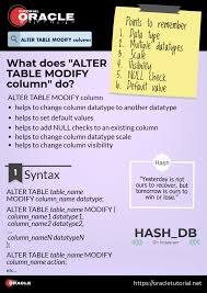 Alter Table Modify Column In Oracle With Example Column Tutorial Alters