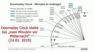 Twelve minutes to midnight was the first middle grade novel since reading juniper berry by mp kozlowsky that i felt truly tackled the more inquisitive and thrill seeking minds of young readers. Doomsday Clock 2019 Minutes To Midnight Minuten Bis Mitternacht Youtube