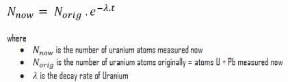 It is impossible to know what was initially in a given piece of radioactive mineral. Uranium Lead Dating Nuclear Power Net