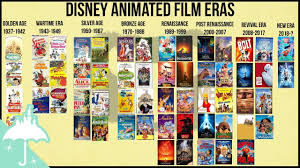 A complete list of disney movies in 2018. Disney Animation Film Eras Explained 2018 Update Youtube