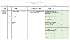 Maybe you would like to learn more about one of these? Kisi Kisi Pas Kelas 2 Sd Mi Tema 6 Antapedia Com