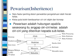 Rph sains tahun 4 adalah rancangan pengajaran harian yang perlu disediakan lebih awal oleh guru sebelum menjalankan sesi pegajaran dan pembelajaran. Bab 4 Puan Siti Norul Huda Sheikh Abdullah Ppt Download