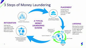 Check spelling or type a new query. Real Time Cdc And Data Quality At Scale Washes Out Money Laundering Youtube