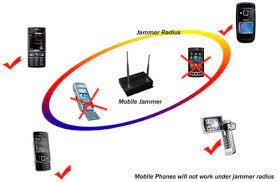 We did not find results for: Mobile Jammer How Cell Phone Jammer Works