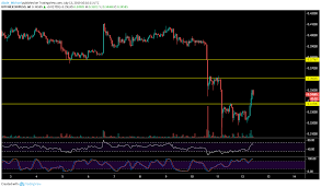 $3.84 is still very hard to reach as per the current scenario, as many investors still wonder why xrp price not pumping even they are getting new investor and. Ripple Price Analysis Bears Still In Control Of Xrp Coincodex