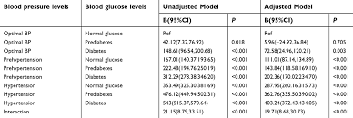 Full Text Higher Blood Pressure Increases Arterial