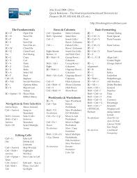 Select any cell within your data range and press ctrl+t to bring the create table dialog (the shortcut is ctrl+l in excel 2003). Excel Shortcuts Mac