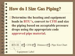 Natural Gas Propane Butane Ppt Download