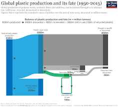 A light fixture (us english), light fitting (uk english), or luminaire is an electrical device that contains an electric lamp that provides illumination. Towards Sustainable Production Of Chemicals And Fuels From The Fast Pyrolysis Of Waste Polyolefin Plastics