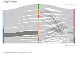 Desktop Liberation Sankey Diagrams Direct From Excel Update