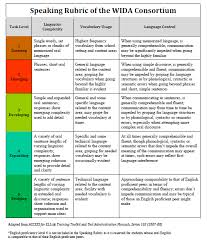 Actfl Growth Chart Google Search English Language