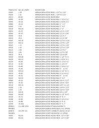 Fuses hood the odometer speedometer to work same issue. 2000 Dodge Intrepid Fuse Box Diagram