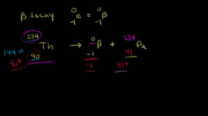 Writing Nuclear Equations For Alpha Beta And Gamma Decay Video Khan Academy