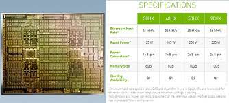 This is a similar hash rate to geforce the popularity of the cmp series will depend mainly on the supply and their price. Nvidia Geforce Rtx 3060 Will Have Crypto Mining Perf Nerf Graphics News Hexus Net