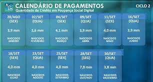 O total repassado aos beneficiários do auxílio emergencial o auxílio emergencial tem 108,4 milhões de pessoas cadastradas. Auxilio Emergencial Veja Como Saber Quantas Parcelas De R 300 Voce Tera Direito A Receber Auxilio Emergencial G1