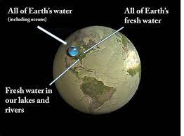 facebook you are an inspiration world water earth