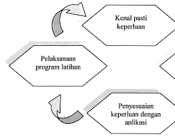 Program latihan secara terancang untuk perkhidmatan gunasama telah dilaksanakan. Https Core Ac Uk Download Pdf 11789688 Pdf