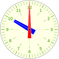 Yudith pérez rodríguez 1 y msc. Reloj Analogico Wikipedia La Enciclopedia Libre