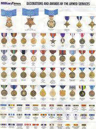 Us Armed Forces Medal Poster Awards Military Awards
