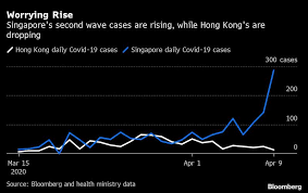 I'm looking for volunteers/content moderators/admins etc to help me launch this in your country. Hk S Edge Over Singapore Shows Early Social Distancing Works Hong Kong China Daily
