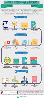 Business Analyst S Job Description Business Analyst Business Analysis Business Analyst Career