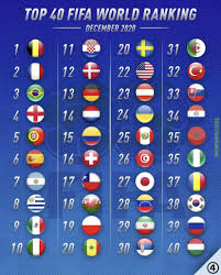 The chinese taipei football association (ctfa) was founded in mainland china as the china football association (cfa) in 1924 and relocated to taiwan in 1949 at the end of the chinese civil war. Fifa Top 40 World Ranking December 2020 433 Troll Football