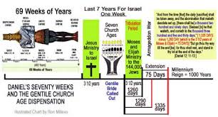 The Seventieth Week Of Daniel End Time Message