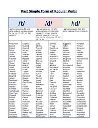 Risultati Immagini Per Ed Endings Pronunciation Worksheet