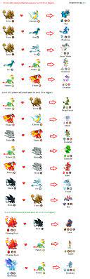 Dragon City Breeding Guide With Pictures | Dragon city, Dragon city cheats,  Dragon city game