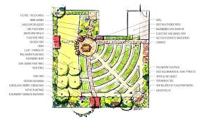 Edible Garden Plans Design In 2021 Edible Garden Garden Design Plans Garden Planning