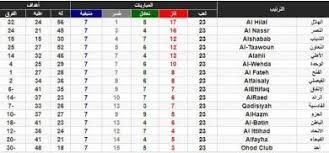 حول من sar الى mad و كذلك حول بالاتجاه العكسي. Ø§Ù„Ø¯ÙˆØ±ÙŠ Ø§Ù„Ø³Ø¹ÙˆØ¯ÙŠ ÙˆØµØ±Ø§Ø¹ Ø§Ù„ØµØ¹ÙˆØ¯ ÙˆØ§Ù„Ù‡Ø¨ÙˆØ· 2020